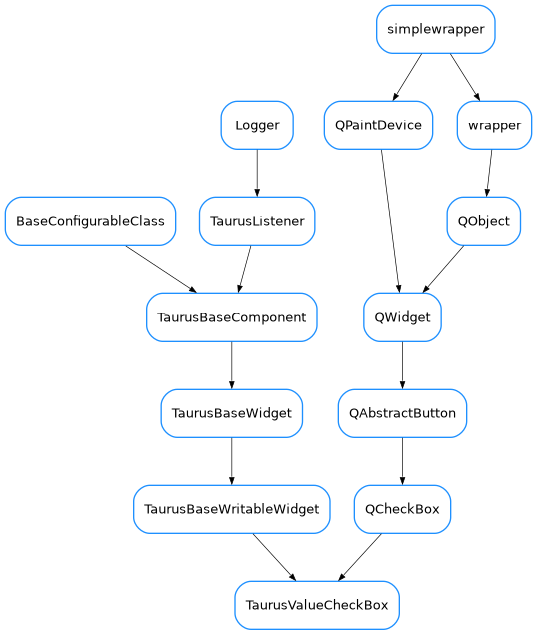 Inheritance diagram of TaurusValueCheckBox