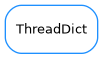 Inheritance diagram of ThreadDict