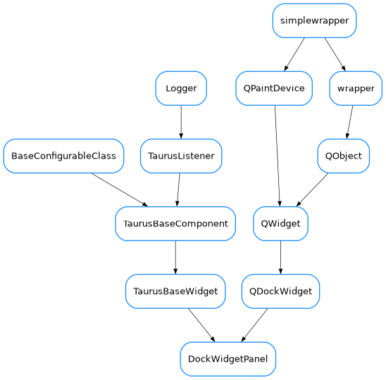 Inheritance diagram of DockWidgetPanel