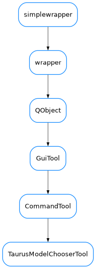 Inheritance diagram of TaurusModelChooserTool