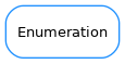 Inheritance diagram of Enumeration