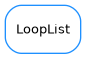 Inheritance diagram of LoopList