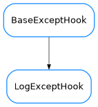 Inheritance diagram of LogExceptHook