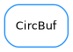 Inheritance diagram of CircBuf