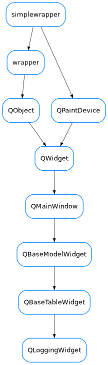 Inheritance diagram of QLoggingWidget