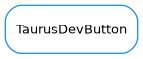 Inheritance diagram of TaurusDevButton