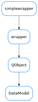 Inheritance diagram of DataModel