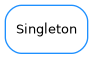 Inheritance diagram of Singleton