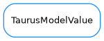 Inheritance diagram of TaurusModelValue