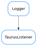 Inheritance diagram of TaurusListener