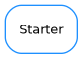 Inheritance diagram of Starter