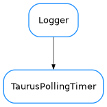 Inheritance diagram of TaurusPollingTimer