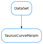 Inheritance diagram of TaurusCurveParam