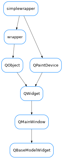 Inheritance diagram of QBaseModelWidget