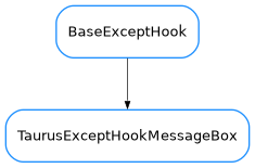 Inheritance diagram of TaurusExceptHookMessageBox