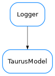 Inheritance diagram of TaurusModel