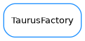 Inheritance diagram of TaurusFactory