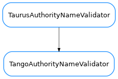 Inheritance diagram of TangoAuthorityNameValidator