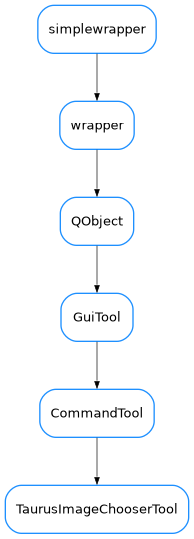 Inheritance diagram of TaurusImageChooserTool