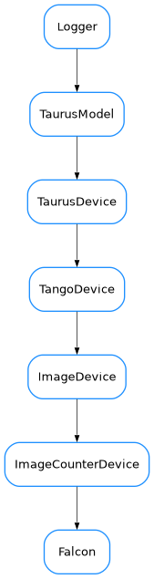 Inheritance diagram of Falcon